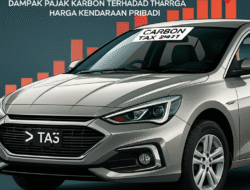 Dampak Pajak Karbon terhadap Harga Kendaraan Pribadi