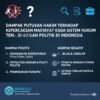 Dampak Putusan Hakim Terhadap Kepercayaan Masyarakat Kepada Sistem Hukum dan Politik di Indonesia