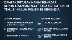 Dampak Putusan Hakim Terhadap Kepercayaan Masyarakat Kepada Sistem Hukum dan Politik di Indonesia