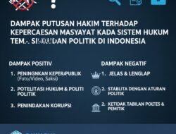 Dampak Putusan Hakim Terhadap Kepercayaan Masyarakat Kepada Sistem Hukum dan Politik di Indonesia