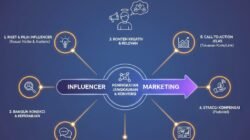 Strategi Influencer Marketing Yang Tepat Untuk Menjangkau Target Audiens Yang Lebih Spesifik