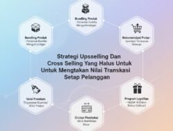 Strategi Upselling Dan Cross Selling Yang Halus Untuk Meningkatkan Nilai Transaksi Setiap Pelanggan