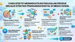 Cara Efektif Meningkatkan Penjualan Produk Melalui Strategi Pemasaran Digital Di Media Sosial