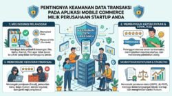 Pentingnya Keamanan Data Transaksi Pada Aplikasi Mobile Commerce Milik Perusahaan Startup Anda