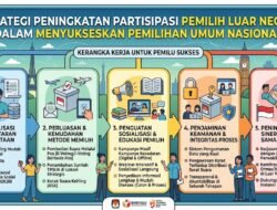 Strategi Peningkatan Partisipasi Pemilih Luar Negeri Dalam Menyukseskan Pemilihan Umum Nasional